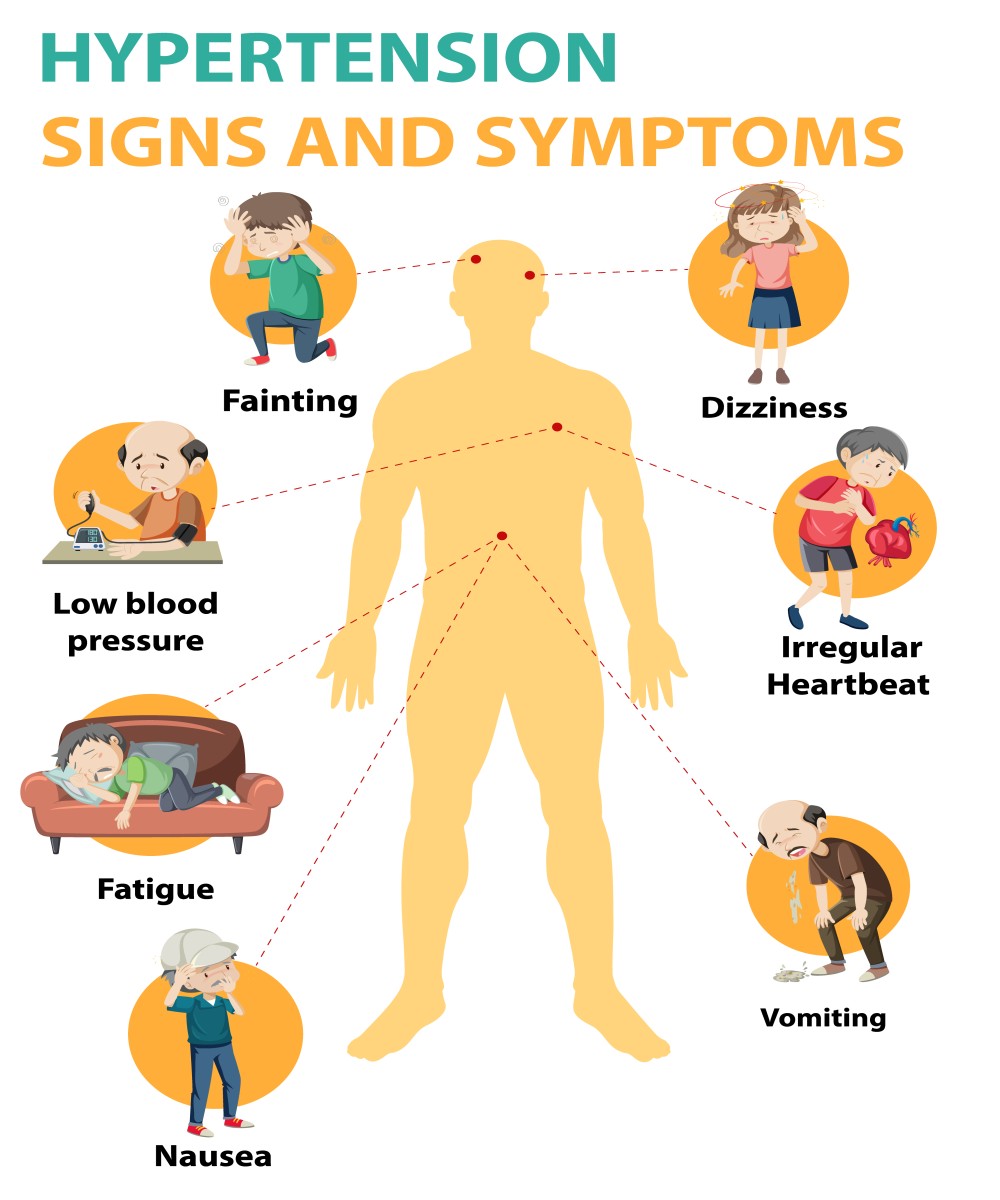 Hypertension   Greenview Medical Center